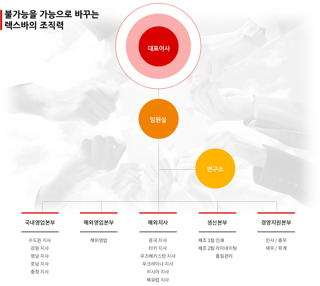 불가능을 가능으로 바꾸는 렉스바의 조직력