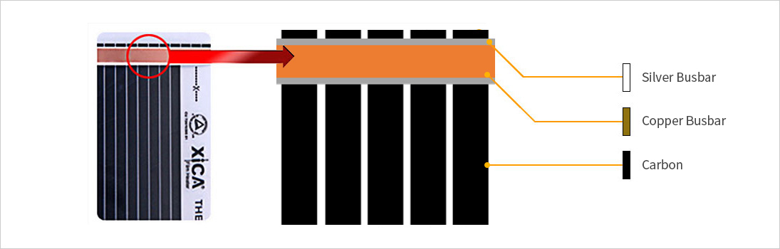 Структура нагревательной пленки